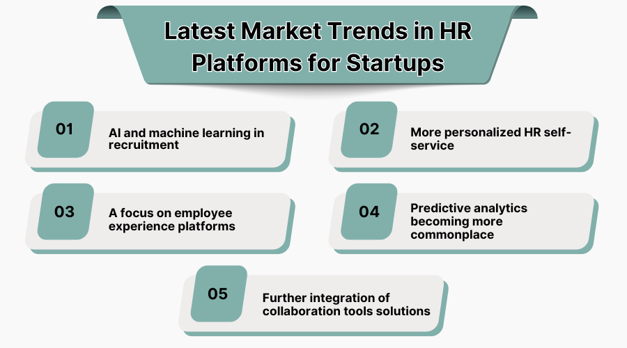 Latest Market Trends in Hr Platforms for Startups